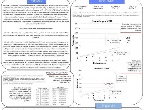 [CURLN] EFECTOS DE LA CF EN EL NIVEL SILÁBICO DE LA ESCRITURA Y EL ACCESO A REDES SEMÁNTICAS