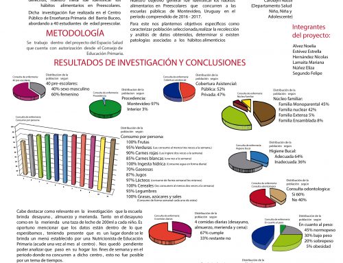 “Hábitos Alimentarios en Preescolares”