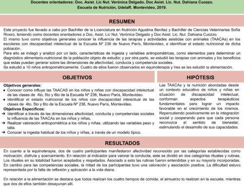 “Evaluación de la integración interdisciplinaria de las TAACAs y la nutrición, para el tratamiento de personas con discapacidad intelectual y/o en situación de riesgo social”